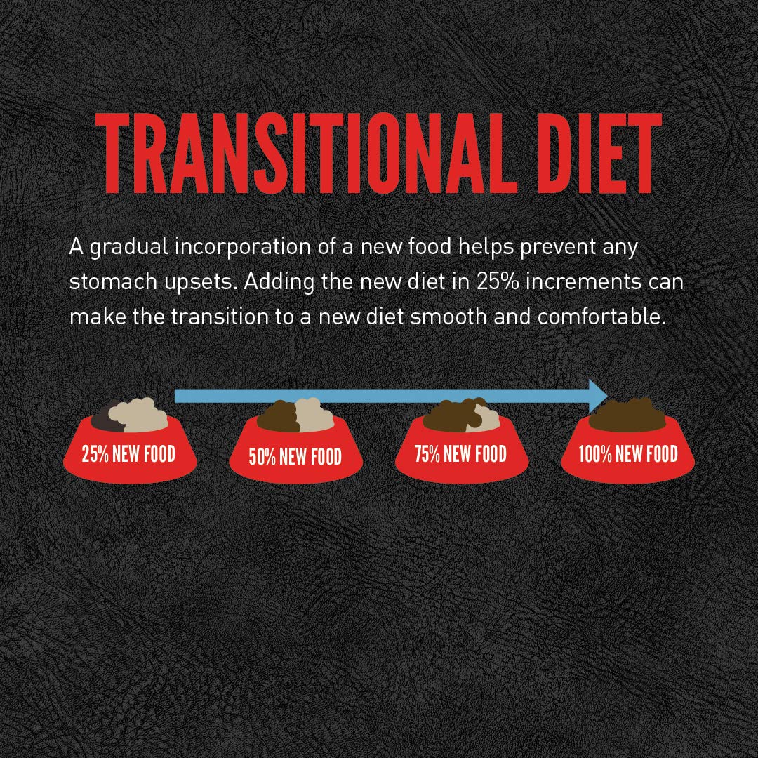 Orijen Regional Red (25 Lb.) Dry Dog Food [2020 Review]