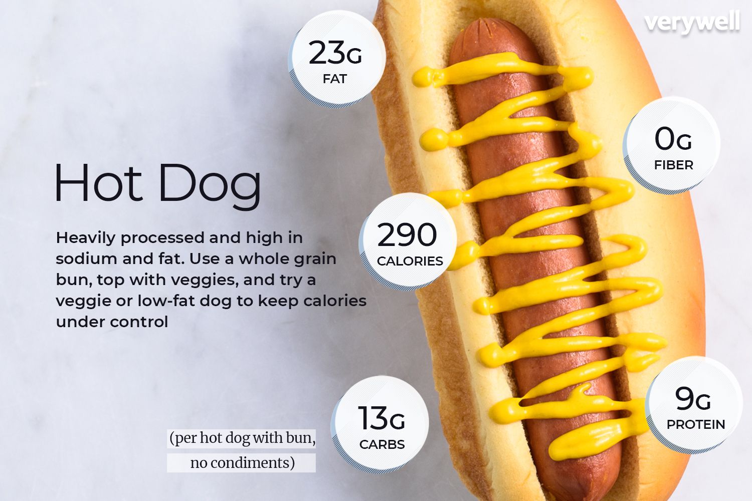 How Many Calories Are In A Hot Dog With A Bun
